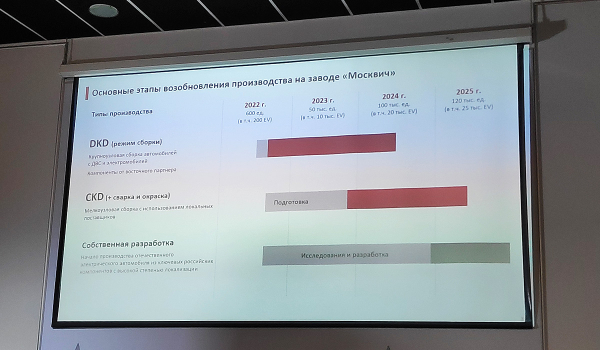 Своими глазами: мы побывали на запуске завода Москвич