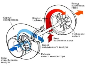 Схема работы