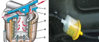 Очистка топлива вашего автомобиля, зачем нужен фильтр тонкой очистки