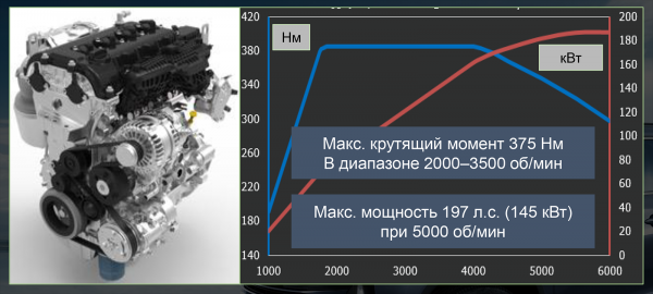 Новый турбомотор, букет свежих опций и переплата в 400 тысяч: тест Exeed TXL 2,0 Sport Edition