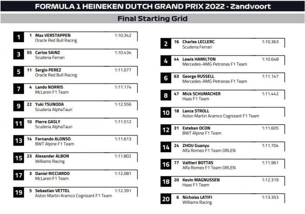 Гран-при Нидерландов Формулы-1 4 сентября 2022 года — онлайн-трансляция, фото, новости