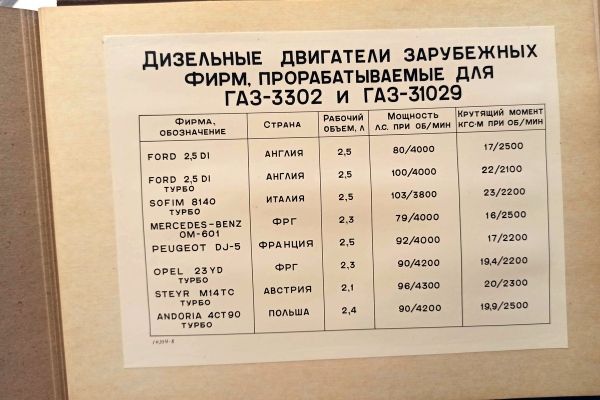 Дорога 21: знакомимся с Газелью Next и Валдаем 8, оснащенными новым дизелем GAZ G21