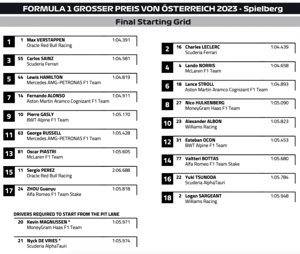 Формула-1, Гран-при Австрии 2023 года в Шпильберге 2 июля — онлайн-трансляция, фото, новости