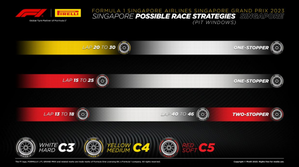 Формула-1, Гран-при Сингапура 2023 года 17 сентября — онлайн-трансляция, фото, новости