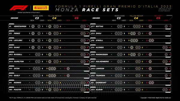 Формула-1, Гран-при Италии 2023 года в Монце 3 сентября — онлайн-трансляция, фото, новости