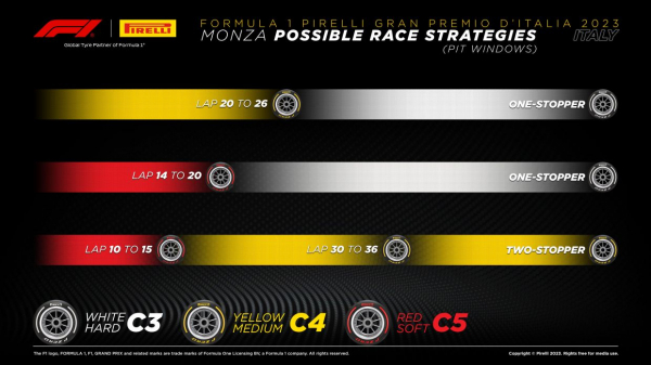Формула-1, Гран-при Италии 2023 года в Монце 3 сентября — онлайн-трансляция, фото, новости