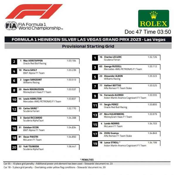 Формула-1, Гран-при Лас-Вегаса 2023 года 19 ноября — онлайн-трансляция, фото, новости