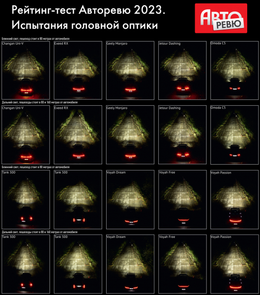 Рейтинг-тест 2023: испытания десяти машин на полигоне