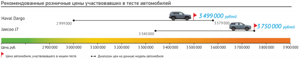 Полноприводный Jaecoo J7 или Haval Dargo X с блокировкой? Наш тест