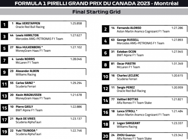 Формула-1, Гран-при Канады 18 июня 2023 года в Монреале — онлайн-трансляция, фото, новости