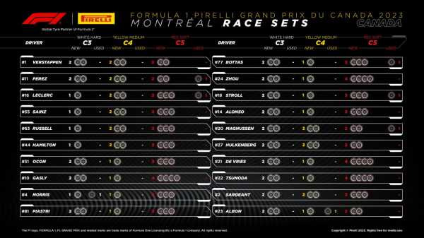 Формула-1, Гран-при Канады 18 июня 2023 года в Монреале — онлайн-трансляция, фото, новости