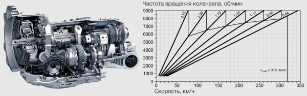 Отрываемся на Porsche GT3 серии 992 от Каймана GT4 c PDK