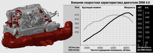 Отрываемся на Porsche GT3 серии 992 от Каймана GT4 c PDK