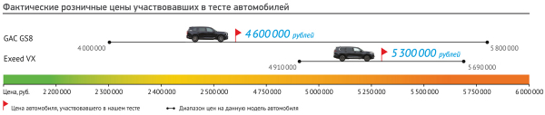 И не друг, и не враг, а GAC. Тест кроссоверов Exeed VX и GAC GS8