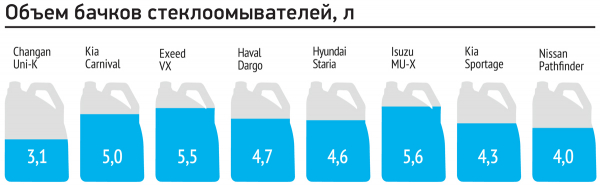 Объехать автобус: Staria против всех на полигоне рейтинг-теста