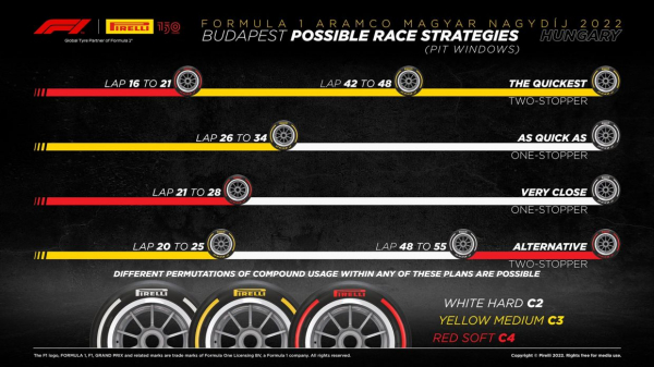 Гран-при Венгрии Формулы-1 31 июля 2022 года — онлайн-трансляция, фото, новости