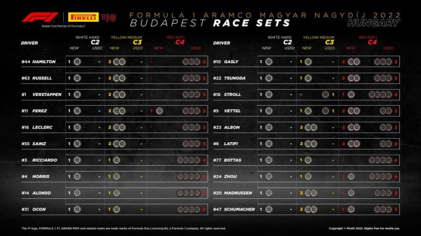 Гран-при Венгрии Формулы-1 31 июля 2022 года — онлайн-трансляция, фото, новости