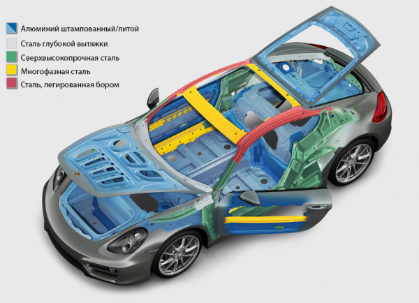 Отрываемся на Porsche GT3 серии 992 от Каймана GT4 c PDK